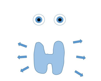 La maladie de Basedow