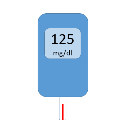Lecteur de glycémie
